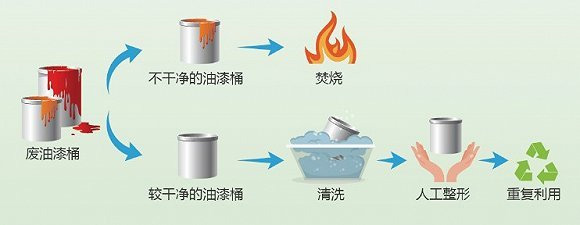 廢油漆桶處理.jpg